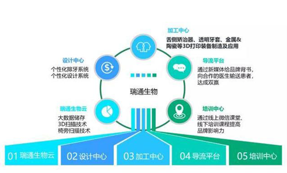 「瑞通生物」完成数千万人民币B+轮融资